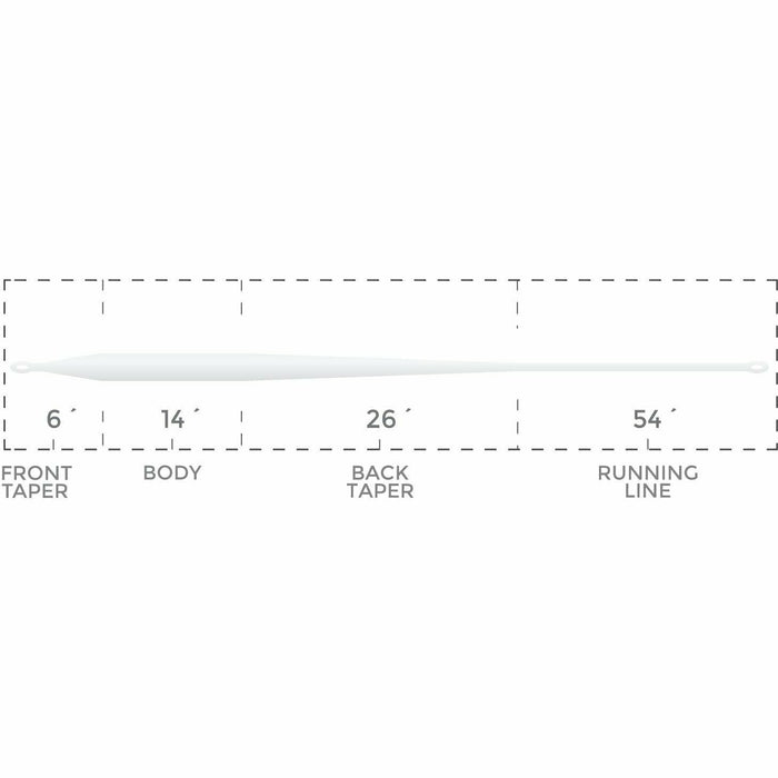 Cortland fly line taper diagram showing front, body, and running sections
