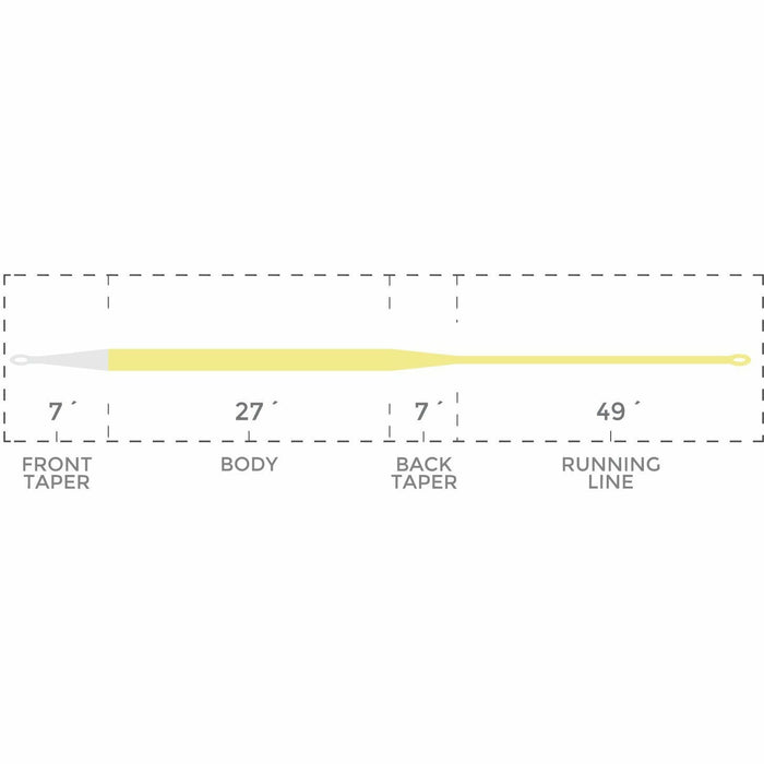 Cortland Tropic Plus Ghost Tip fly line diagram showing grey taper and yellow body segments