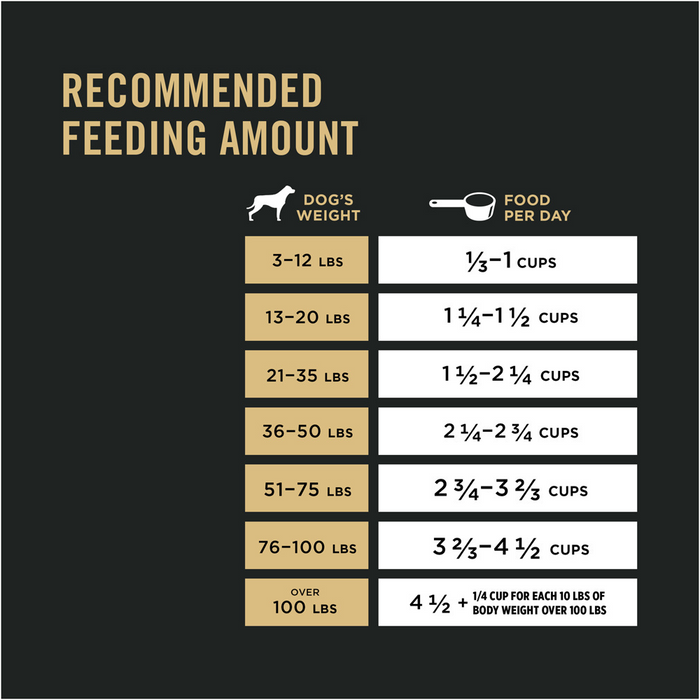 Purina Pro Plan Complete Essentials Shredded Blend Chicken and Rice Senior 7+ Dry Dog Food
